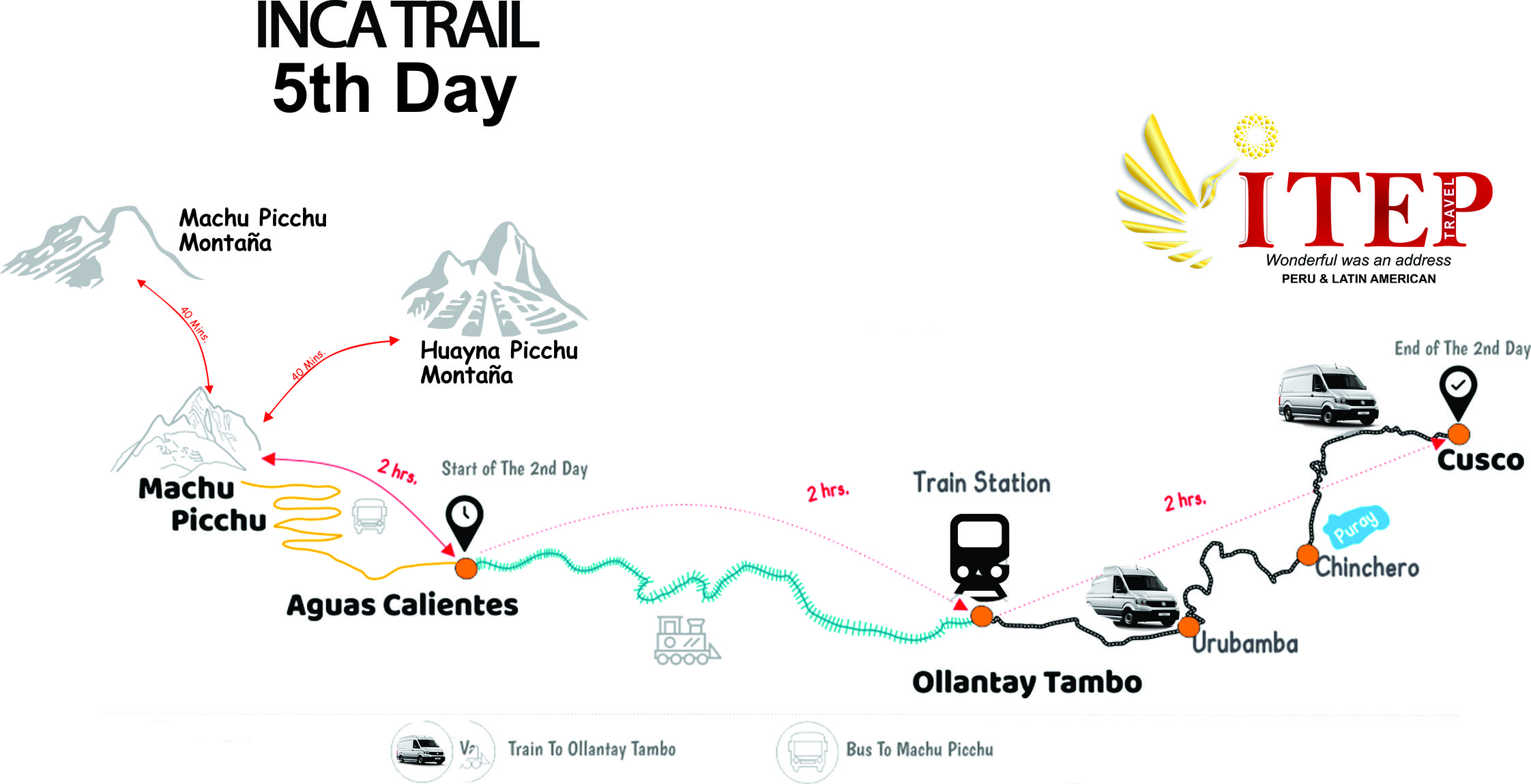 Map - Day 5: AGUAS CALIENTES TO MACHUPICCHU,HUAYNAPICCHU MOUNTAIN OR MACHUPICCHU MOUNTAIN